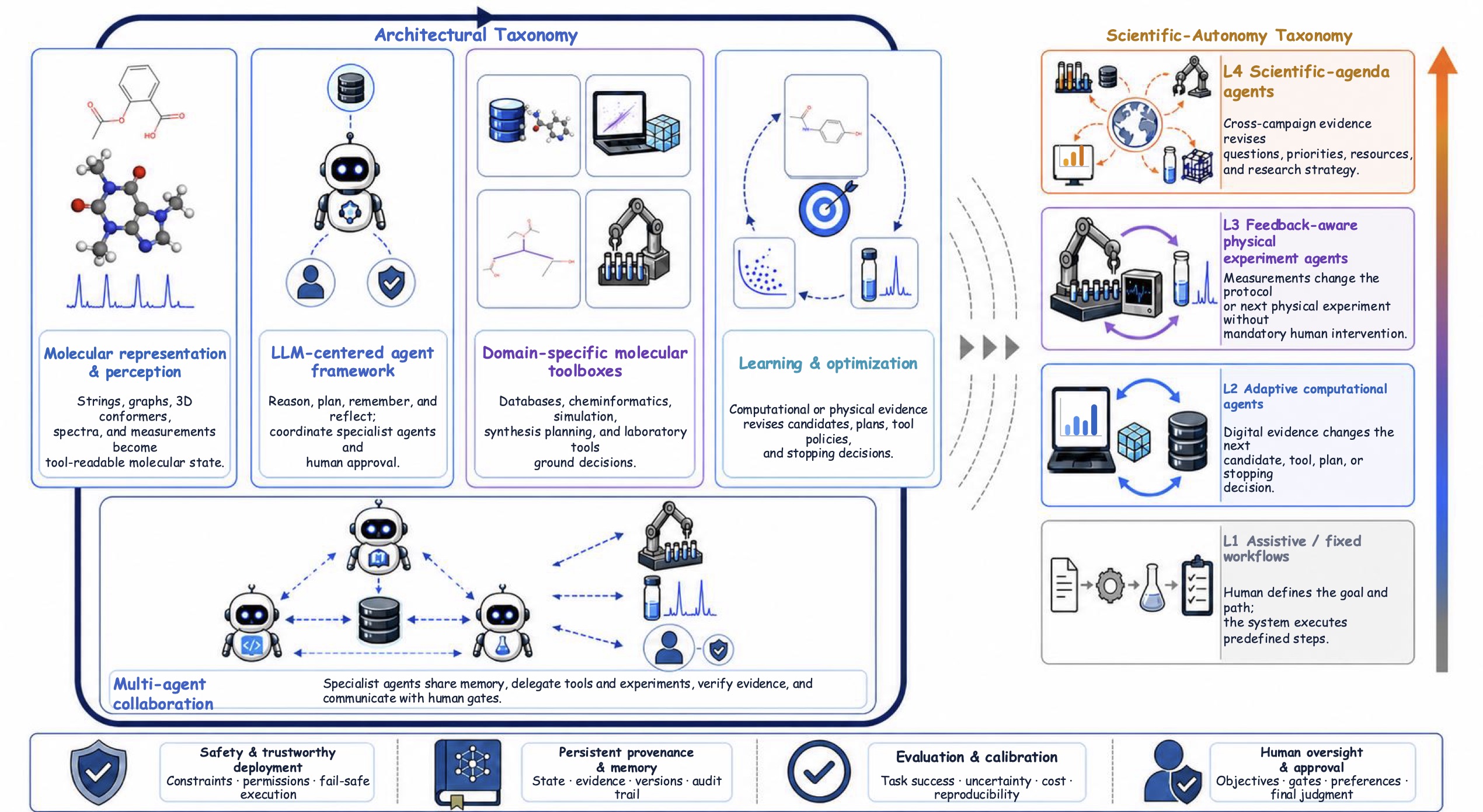 MolLLMAgent.jpg